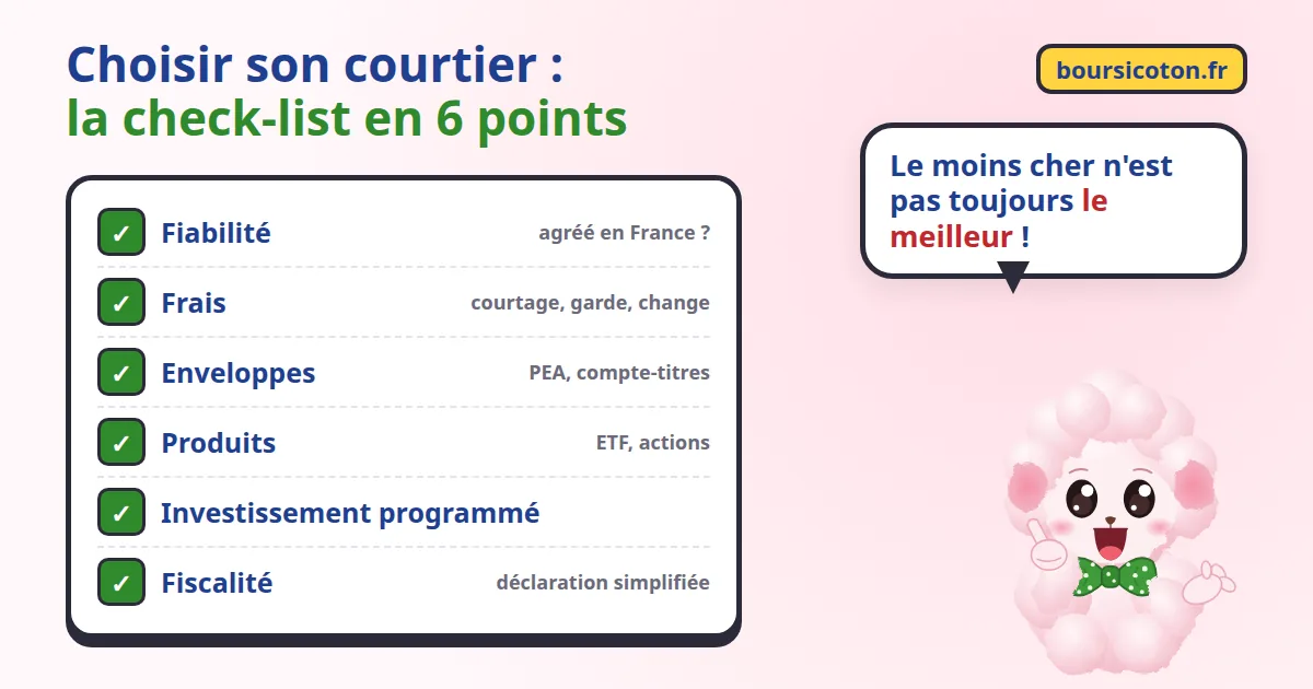 Comment choisir son courtier en bourse : check-list des 6 critères, fiabilité, frais, enveloppes, produits, investissement programmé et fiscalité