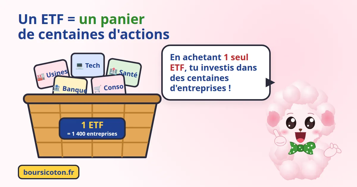 C'est quoi un ETF et comment ça marche : un panier qui contient des actions de centaines d'entreprises de secteurs différents