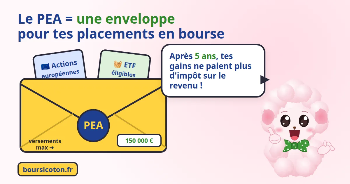 Comment fonctionne un PEA : une enveloppe qui contient des actions européennes et des ETF éligibles, jusqu'à 150 000 € de versements